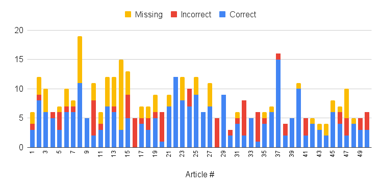 first_chart